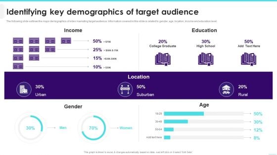 Identifying Key Demographics Of Target Audience Rules PDF