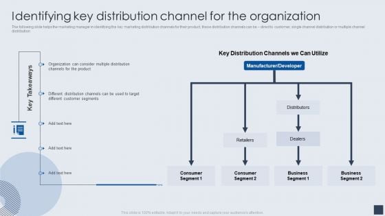 Identifying Key Distribution Channel For The Organization Inspiration PDF