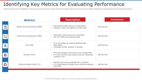 Identifying Key Metrics For Evaluating Performance Ppt Styles Files PDF