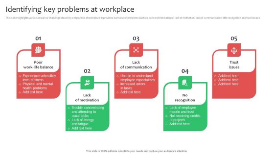 Identifying Key Problems At Workplace Ppt Professional Inspiration PDF