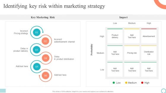 Identifying Key Risk Within Marketing Strategy Marketing Tactics To Enhance Business Rules PDF