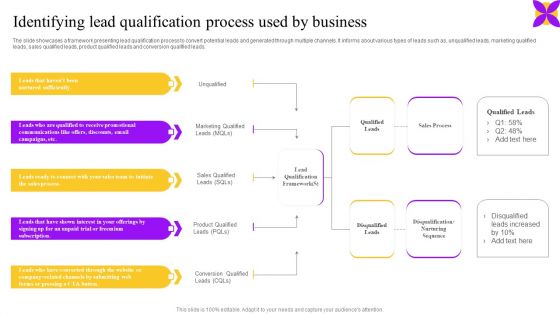 Identifying Lead Qualification Process Used By Business Ppt Outline Summary PDF