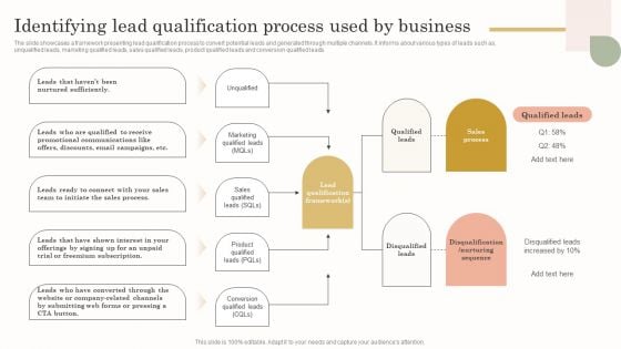 Identifying Lead Qualification Process Used By Business Topics PDF