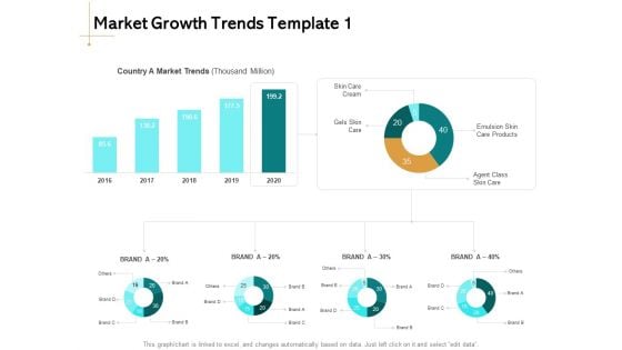 Identifying Market Trends Market Growth Trends Brand Ppt Model Graphics Design PDF