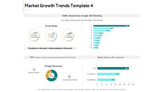 Identifying Market Trends Market Growth Trends Google Ppt Styles Guide PDF