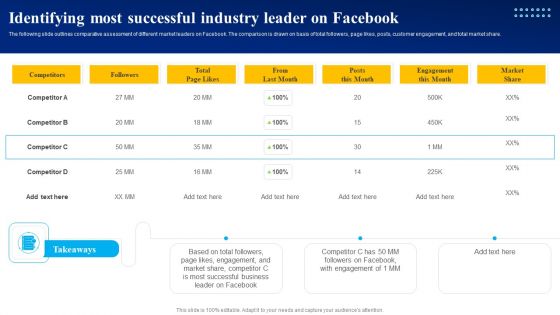 Identifying Most Successful Industry Leader On Facebook Ppt PowerPoint Presentation File Outline PDF