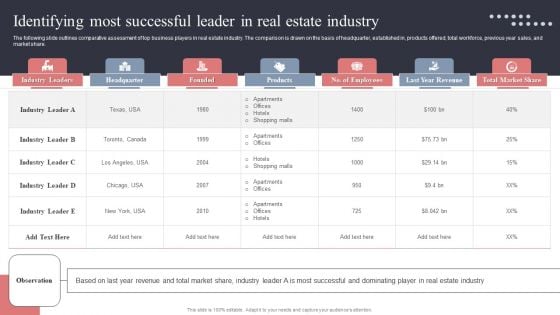Identifying Most Successful Leader In Real Estate Industry Introduction PDF Identifying Most Successful Leader In Real Estate Industry Introduction PDF