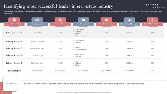 Identifying Most Successful Leader In Real Estate Industry Introduction PDF