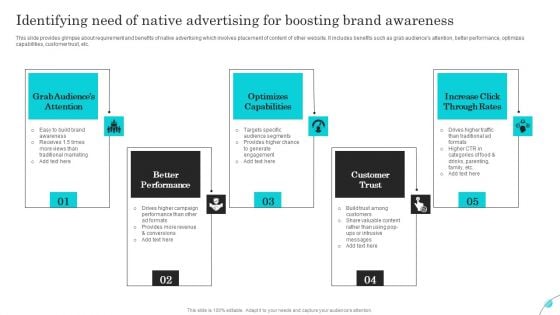 Identifying Need Of Native Advertising For Boosting Brand Awareness Formats PDF