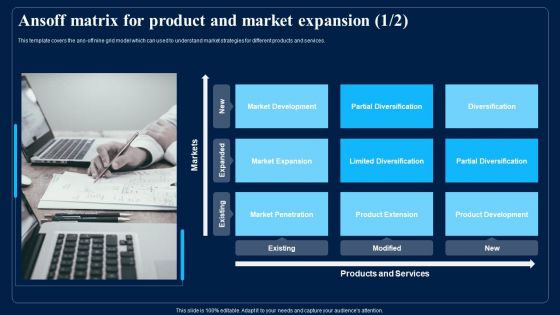 Identifying Optimum Pricing Methods For Business Ansoff Matrix For Product And Market Expansion Themes PDF