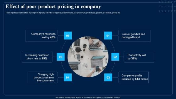 Identifying Optimum Pricing Methods For Business Effect Of Poor Product Pricing In Company Template PDF