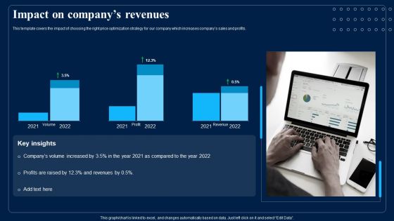 Identifying Optimum Pricing Methods For Business Impact On Companys Revenues Introduction PDF