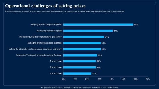 Identifying Optimum Pricing Methods For Business Operational Challenges Of Setting Prices Information PDF