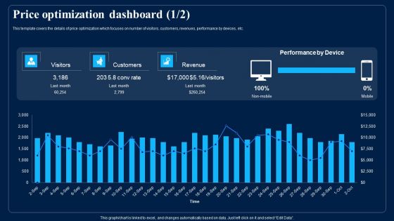 Identifying Optimum Pricing Methods For Business Price Optimization Dashboard Professional PDF