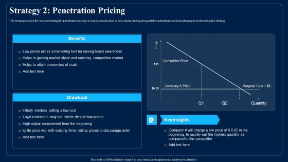 Identifying Optimum Pricing Methods For Business Strategy 2 Penetration Pricing Portrait PDF