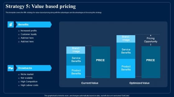 Identifying Optimum Pricing Methods For Business Strategy 5 Value Based Pricing Structure PDF