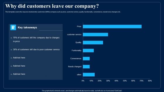 Identifying Optimum Pricing Methods For Business Why Did Customers Leave Our Company Diagrams PDF