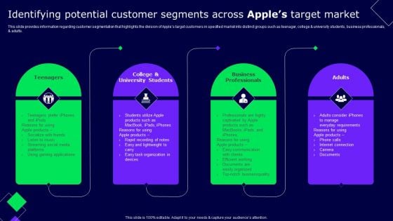 Identifying Potential Customer Segments Across Apples Target Market Professional PDF