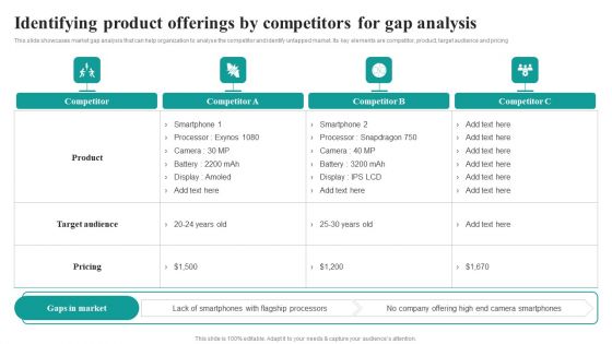 Identifying Product Offerings By Competitors For Gap Analysis Market Focused Product Launch Strategy Inspiration PDF
