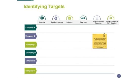 Identifying Targets Ppt PowerPoint Presentation Portfolio Layout