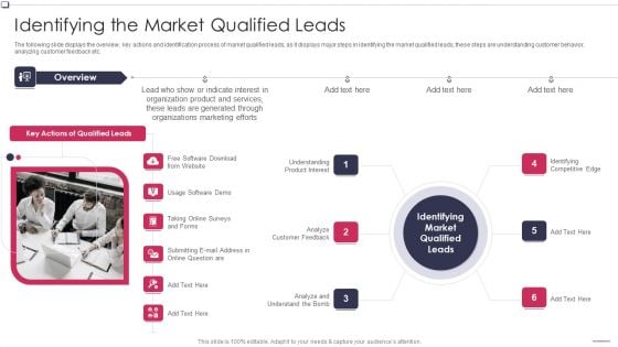 Identifying The Market Qualified Leads Business To Business Promotion Sales Lead Infographics PDF