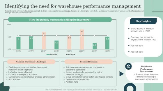 Identifying The Need For Warehouse Performance Management Ideas PDF