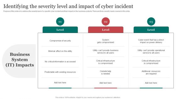 Identifying The Severity Level And Impact Improving Cybersecurity With Incident Introduction PDF