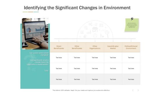 Identifying The Significant Changes In Environment Ppt PowerPoint Presentation Layouts Gallery