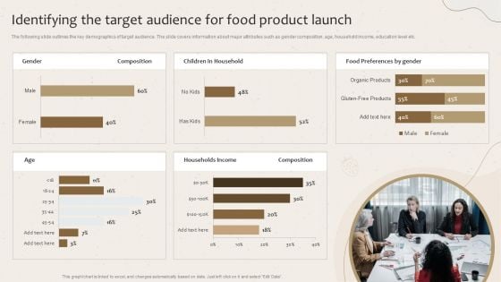 Identifying The Target Audience For Food Product Launch Launching New Beverage Product Formats PDF