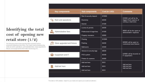 Identifying The Total Cost Of Opening New Retail Store Opening Retail Store In Untapped Rules PDF Identifying The Total Cost Of Opening New Retail Store Opening Retail Store In Untapped Rules PDF