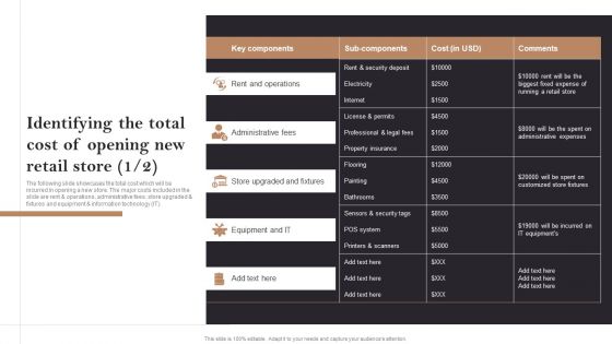 Identifying The Total Cost Of Opening New Retail Store Opening Retail Store In Untapped Rules PDF