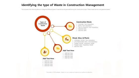 Identifying The Type Of Waste In Construction Management Work Ppt Summary Visuals PDF