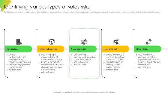 Identifying Various Types Of Sales Risks Ppt Diagrams PDF