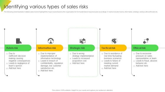 Identifying Various Types Of Sales Risks Ppt Diagrams PDF
