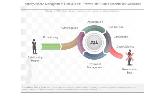 Identity Access Management Lifecycle Ppt Powerpoint Slide Presentation Guidelines