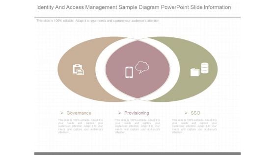 Identity And Access Management Sample Diagram Powerpoint Slide Information