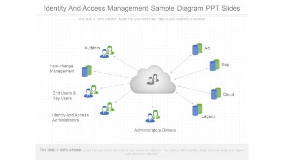 Identity And Access Management Sample Diagram Ppt Slides
