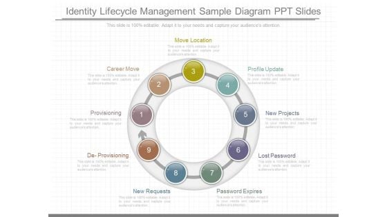 Identity Lifecycle Management Sample Diagram Ppt Slides