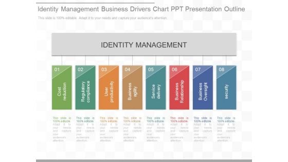 Identity Management Business Drivers Chart Ppt Presentation Outline