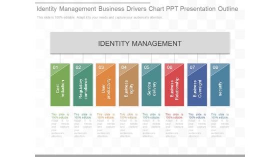 Identity Management Business Drivers Chart Ppt Presentation Outline Identity Management Business Drivers Chart Ppt Presentation Outline