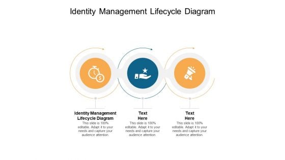 Identity Management Lifecycle Diagram Ppt PowerPoint Presentation Styles Guide Cpb