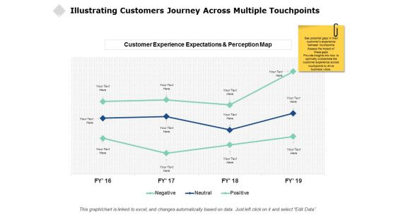 Illustrating Customers Journey Across Multiple Touchpoints Ppt PowerPoint Presentation Infographics Pictures