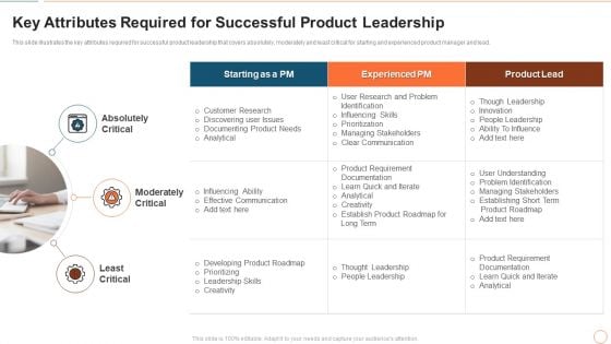 Illustrating Product Leadership Plan Incorporating Innovative Technique Key Attributes Required For Portrait PDF