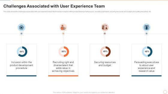 Illustrating Product Leadership Plan Incorporating Innovative Techniques Challenges Associated With User Pictures PDF