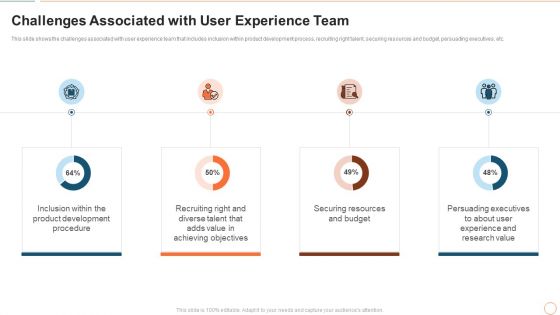 Illustrating Product Leadership Plan Incorporating Innovative Techniques Challenges Associated With User Pictures PDF