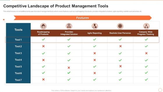 Illustrating Product Leadership Plan Incorporating Innovative Techniques Competitive Landscape Of Product Demonstration PDF