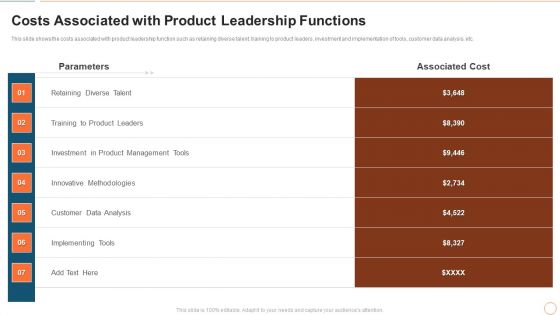 Illustrating Product Leadership Plan Incorporating Innovative Techniques Costs Associated With Product Rules PDF