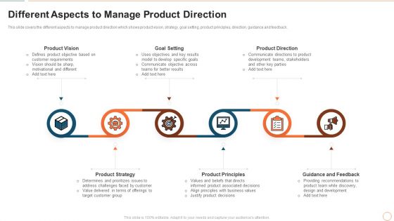 Illustrating Product Leadership Plan Incorporating Innovative Techniques Different Aspects To Manage Portrait PDF