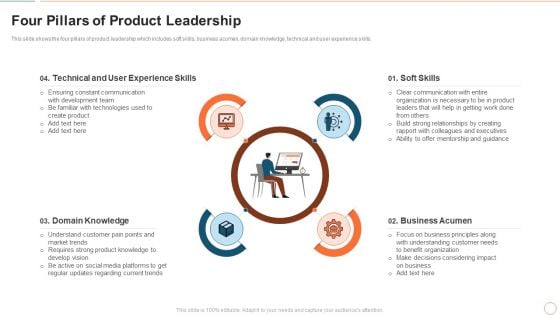 Illustrating Product Leadership Plan Incorporating Innovative Techniques Four Pillars Of Product Leadership Template PDF