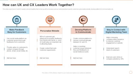 Illustrating Product Leadership Plan Incorporating Innovative Techniques How Can UX And CX Leaders Work Together Structure PDF